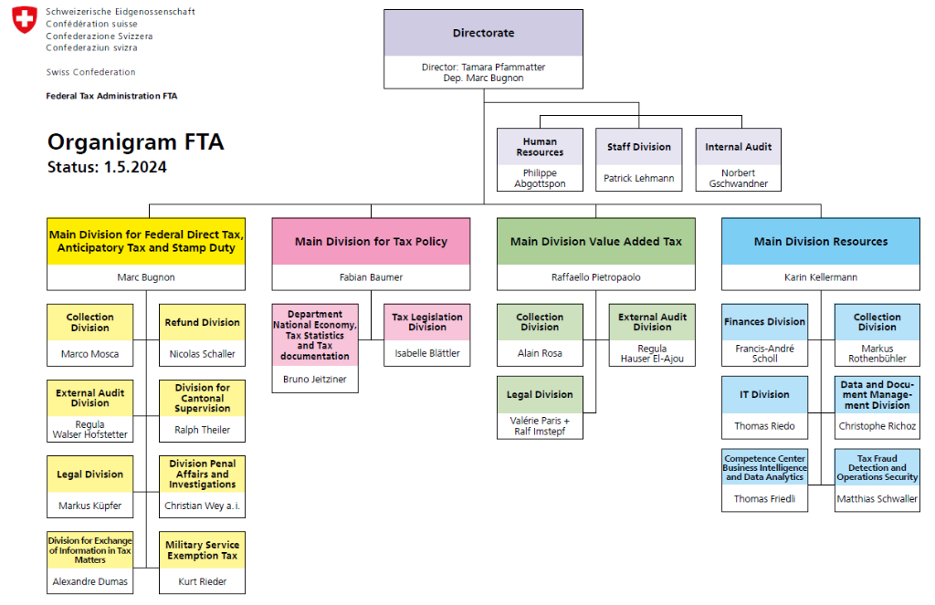 Organigram of Federal Tax Administration FTA