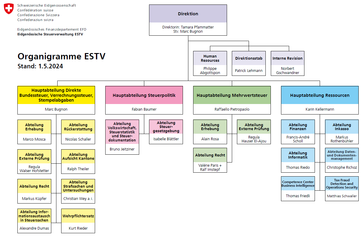 Organigramm der Eidgenössischen Steuerverwaltung ESTV