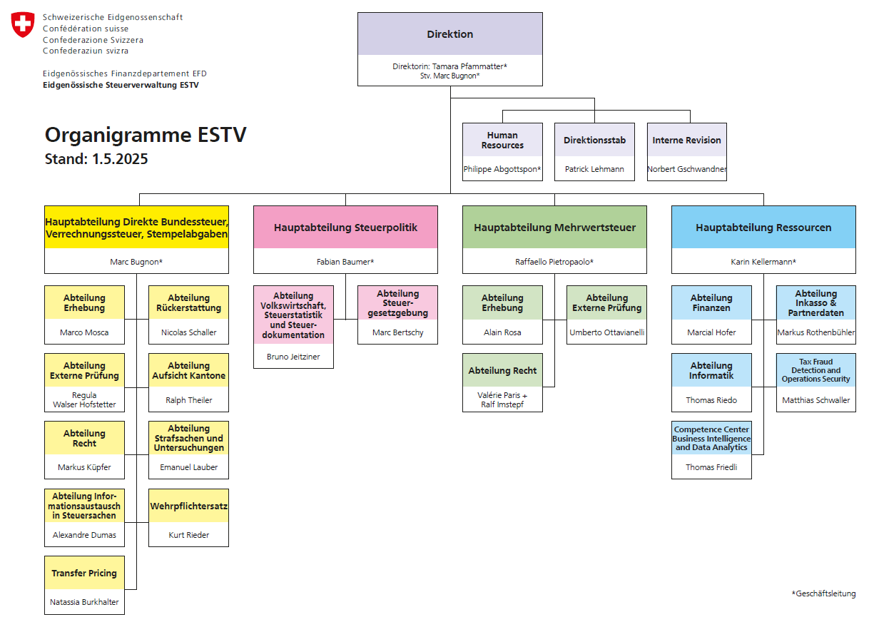 Organigramm der Eidgenössischen Steuerverwaltung ESTV