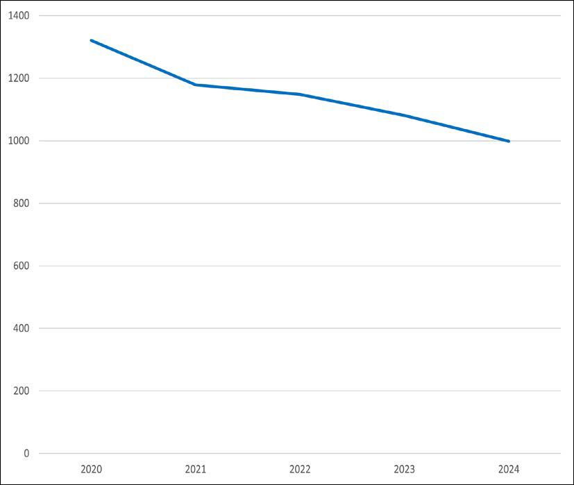 Statistik Kapitaleinlagen