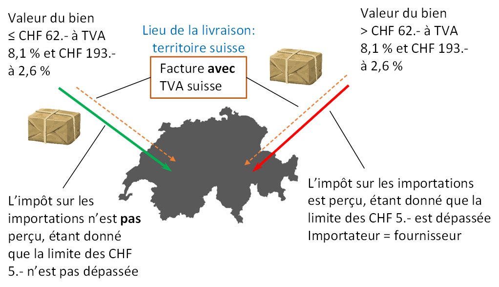 Facture avec TVA suisse