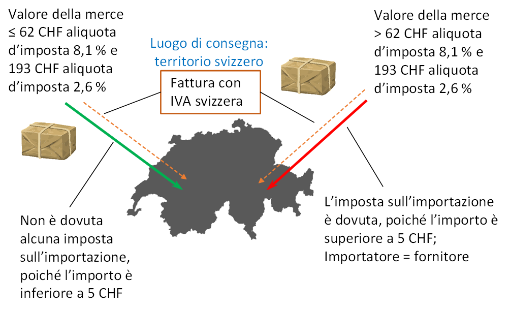 Fattura con IVA svizzera